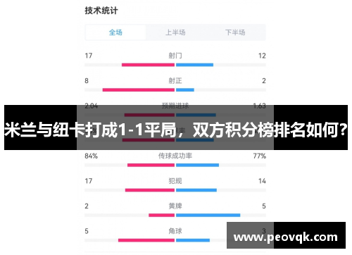 米兰与纽卡打成1-1平局，双方积分榜排名如何？